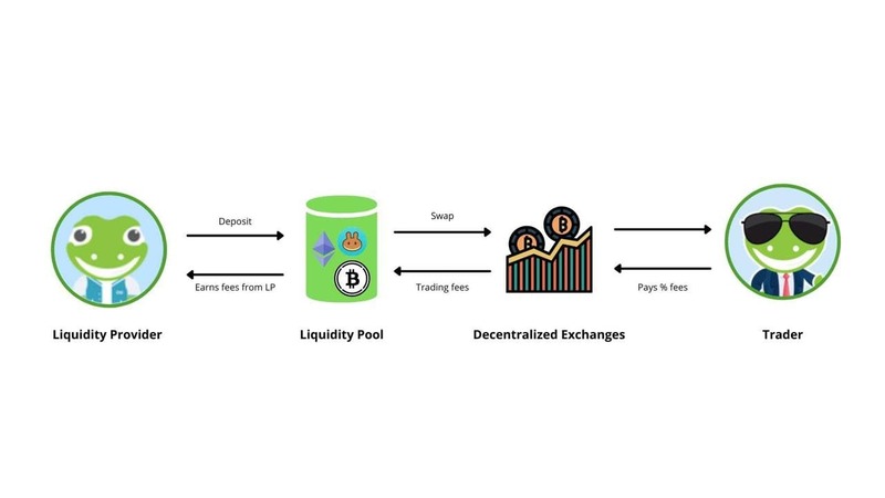 liquidity-pool-mining